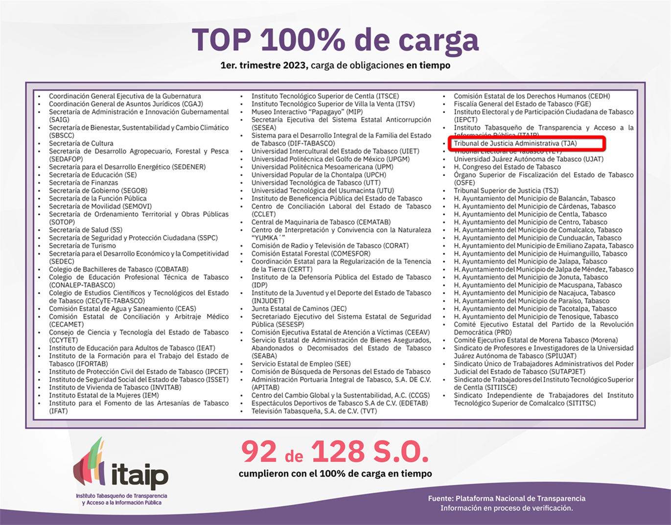 Tribunal de Justicia Administrativa del Estado de Tabasco